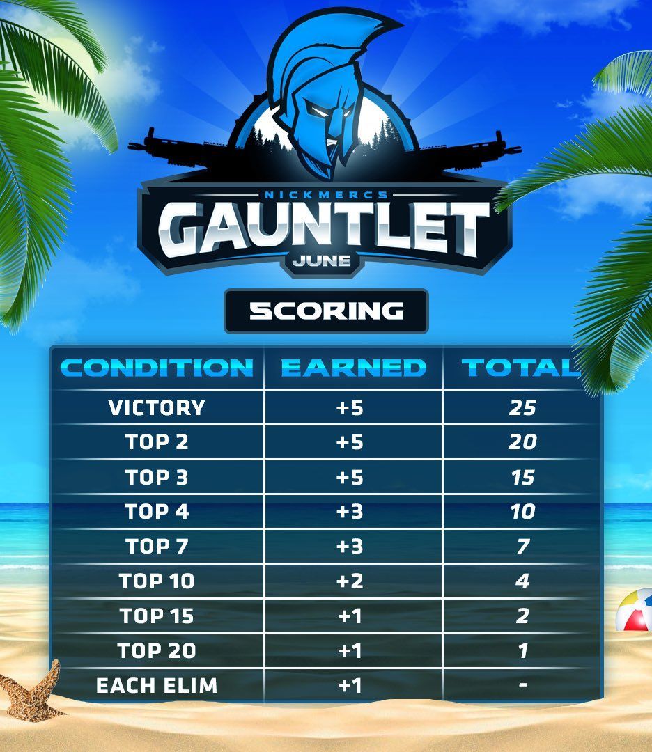 MFAM Gauntlet Points