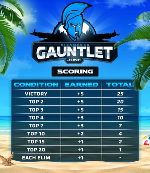 MFAM Gauntlet Points