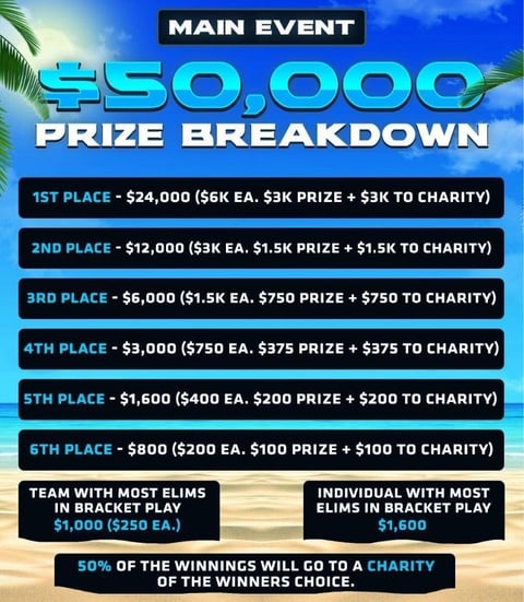 MFAM Gauntlet Prizemoney