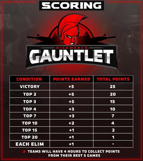 MFAM Gauntlet Scoreboard