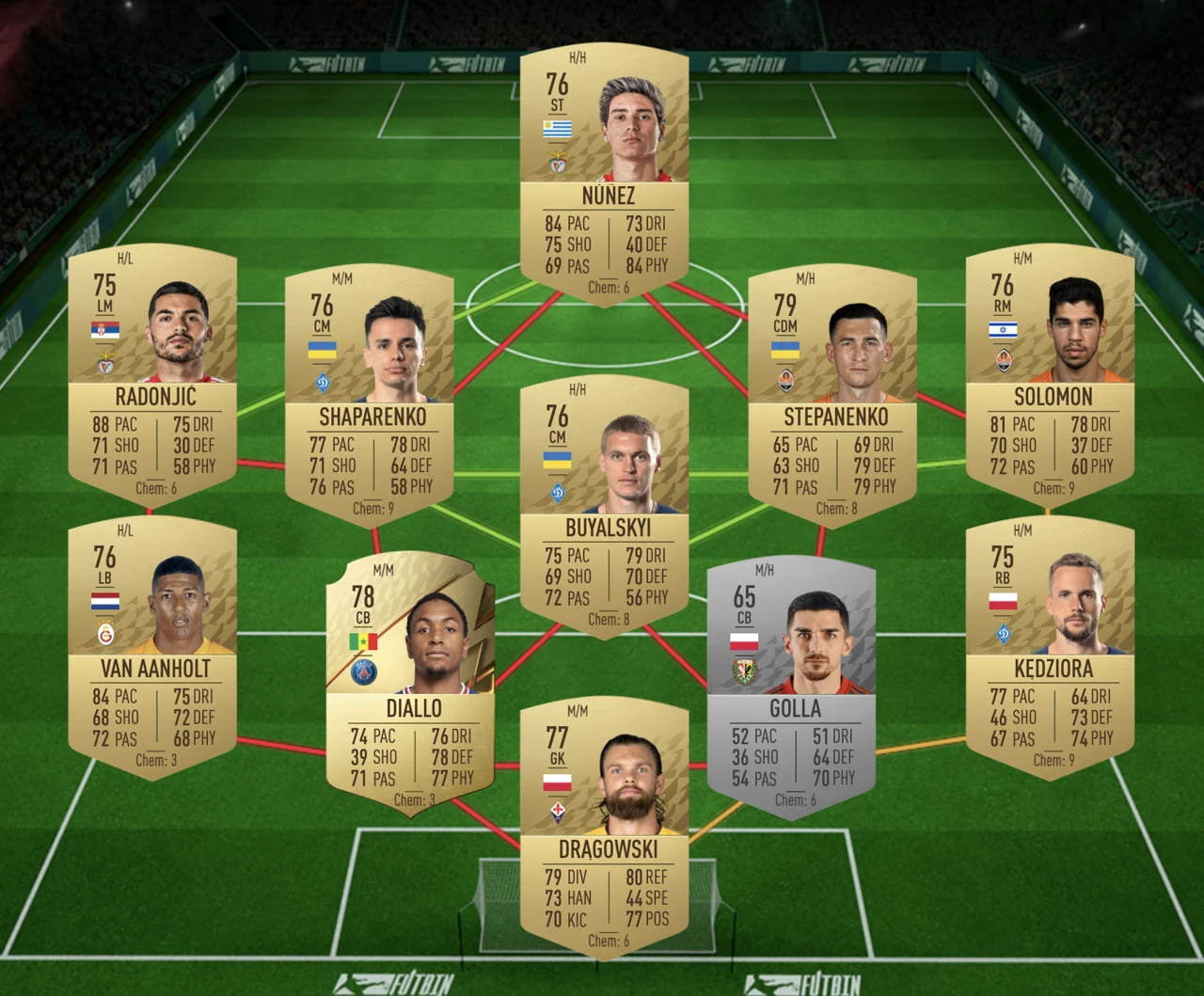 FIFA 22 Ultimate Team Marquee Matchups Top Partien SBC Guide