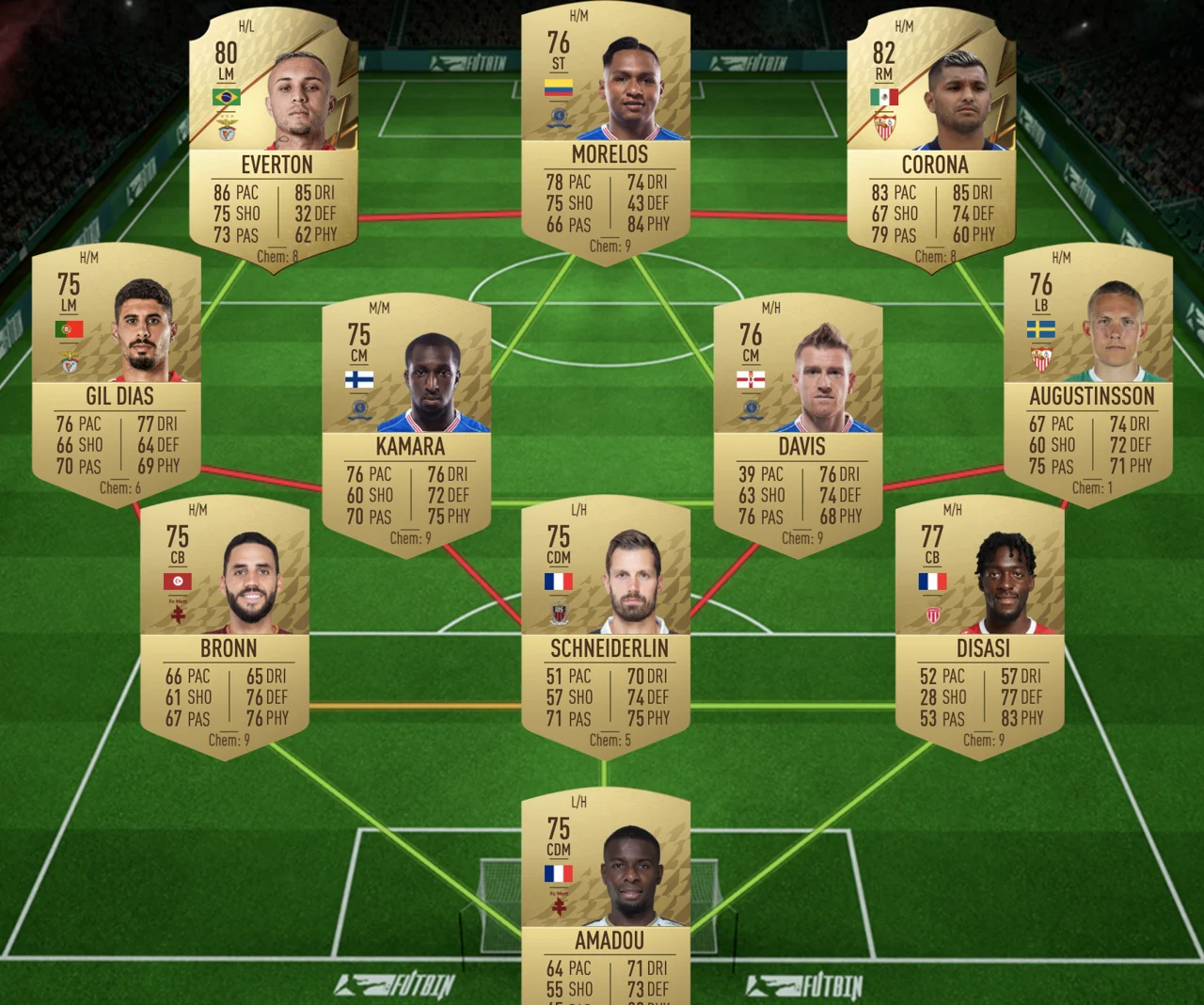 FIFA 22 Ultimate Team Marquee Matchups SBC Guide