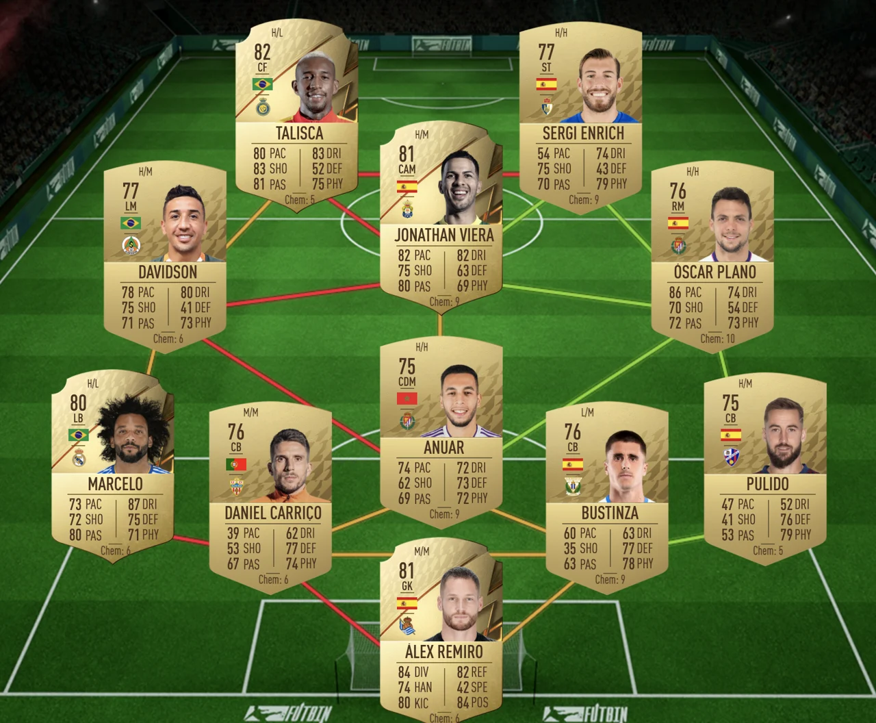 FIFA 22 Ultimate Team Marquee Matchups SBC Guide