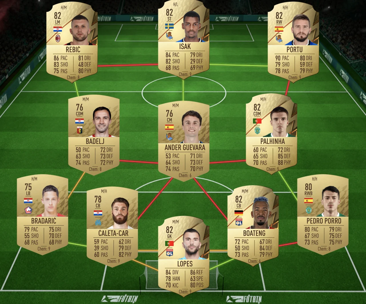 Guía SBC Partidos de marquesina FIFA 22 Ultimate Team