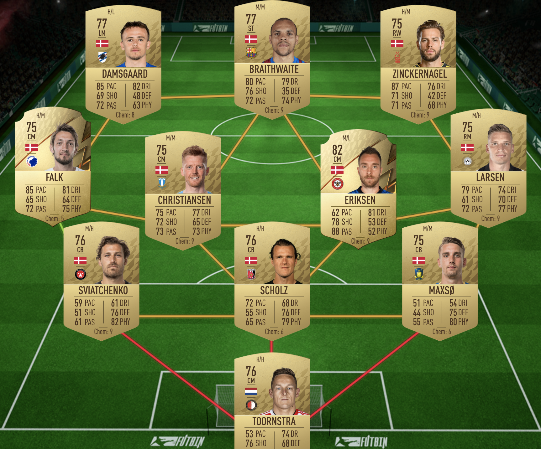 MM SBC Team 1