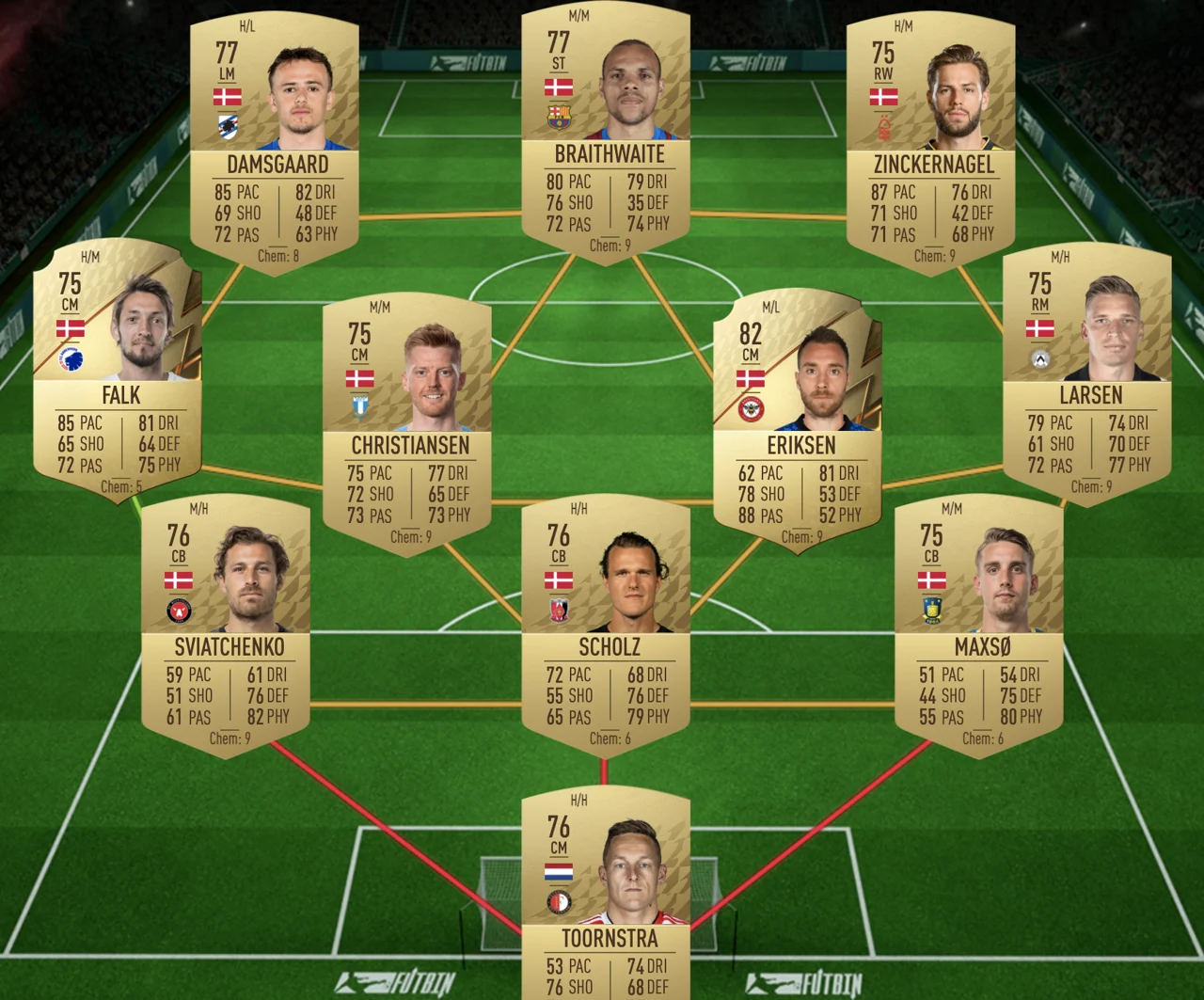 FIFA 22 Top Partien SBC AZ Alkmaar Twente