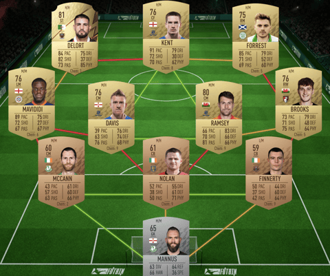 MM SBC Team 1