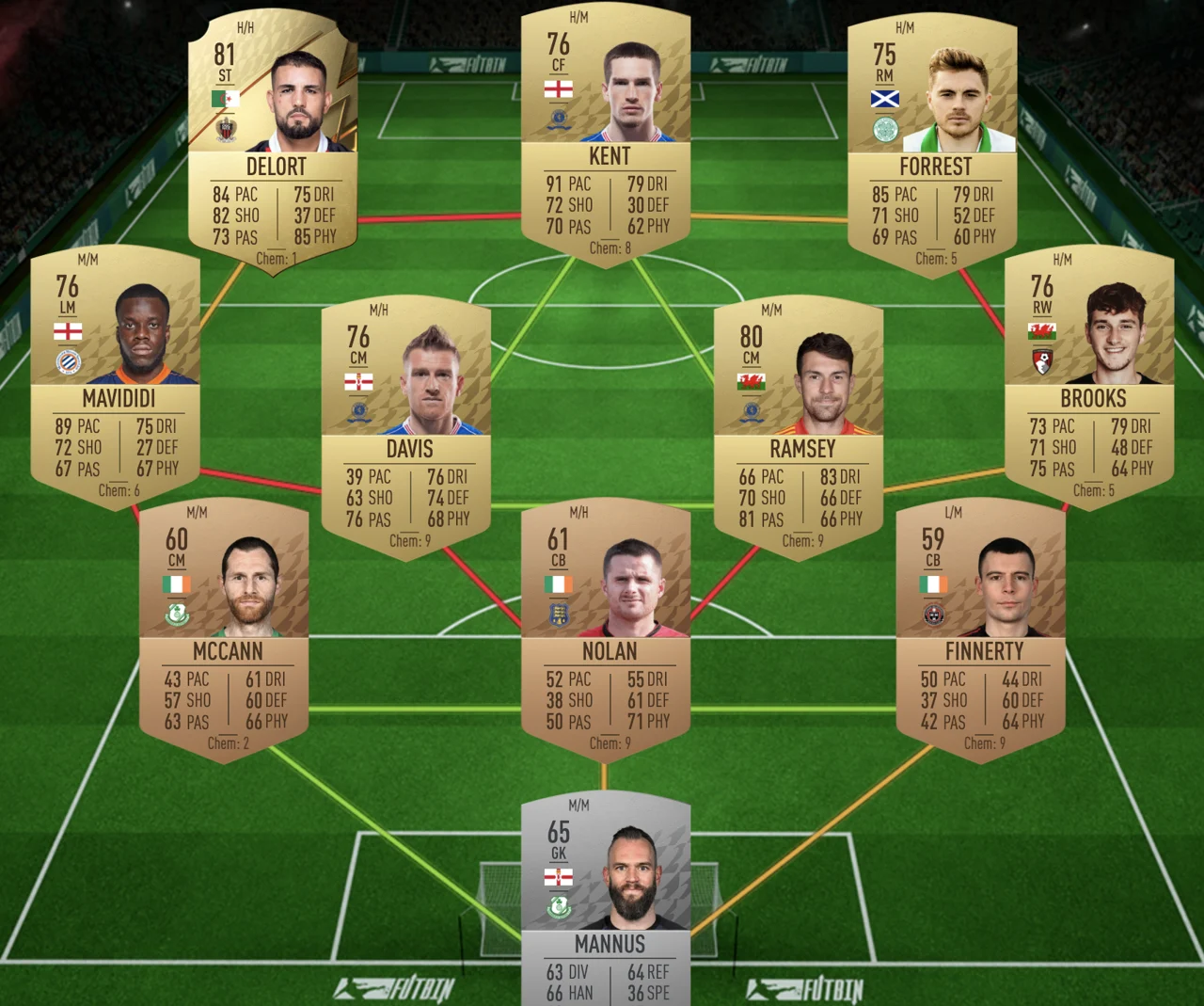 FIFA 22 Ultimate Team Marquee Matchups SBC Guide