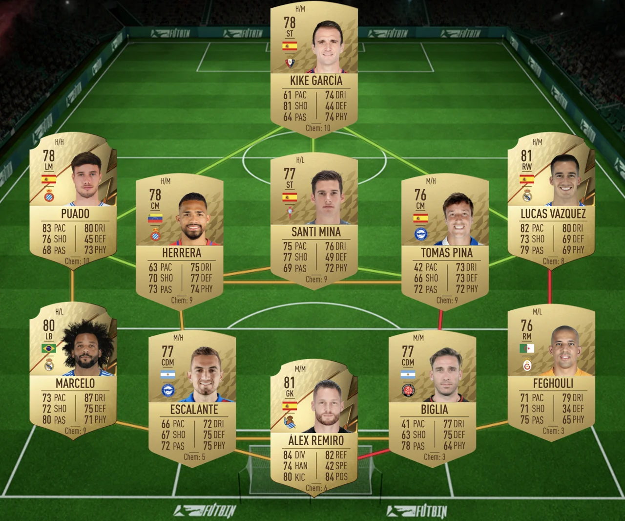 FIFA 22 Top Partien SBC Galatasaray Beşiktaş