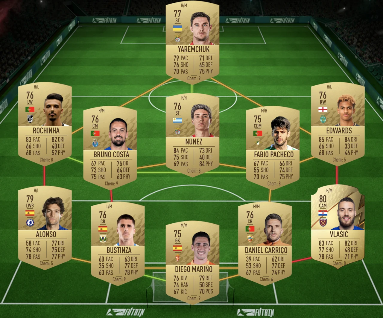 FIFA 22 Ultimate Team Marquee Matchups Top Partien SBC Guide