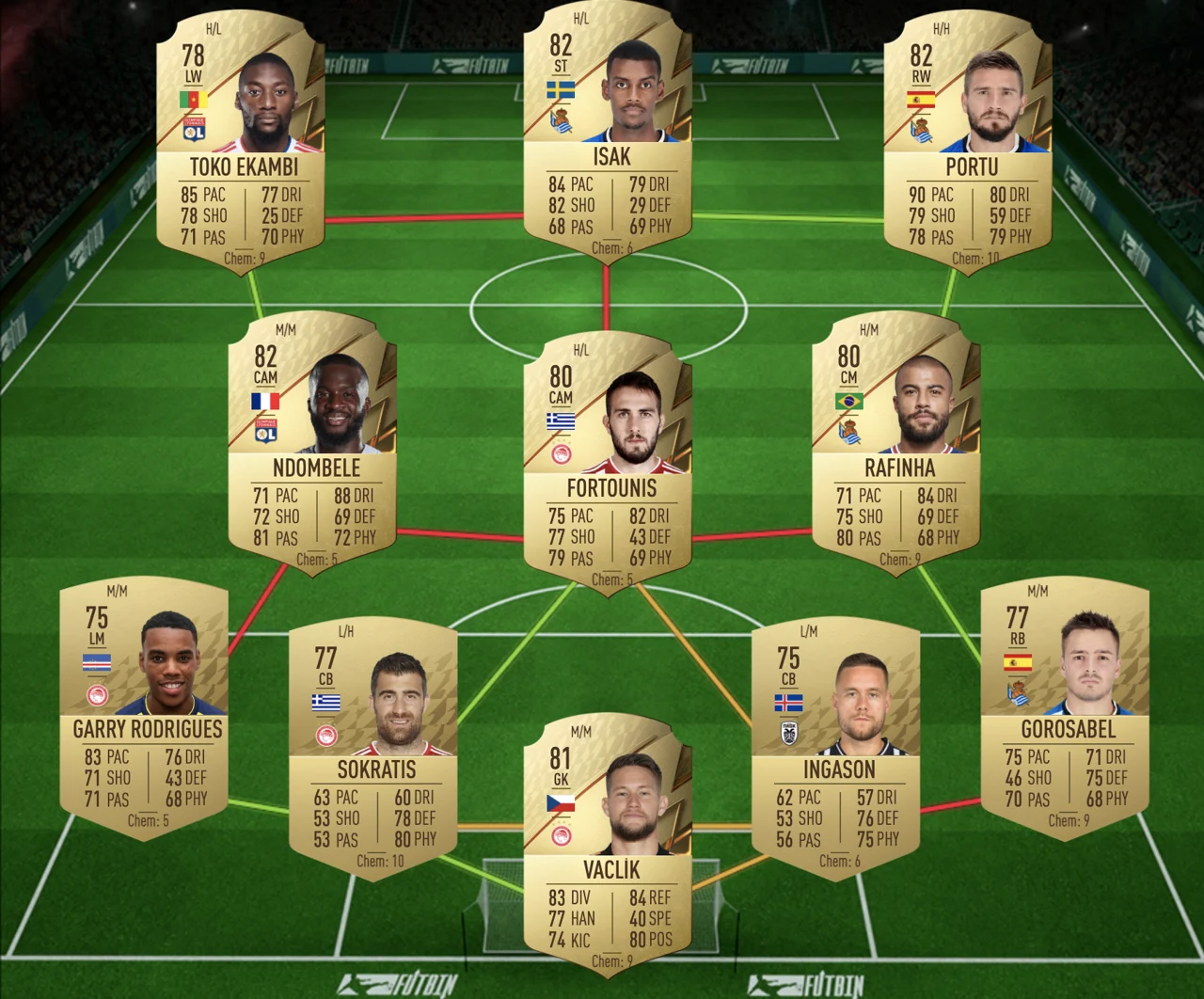 FIFA 22 Top Partien SBC OL Stade Rennais