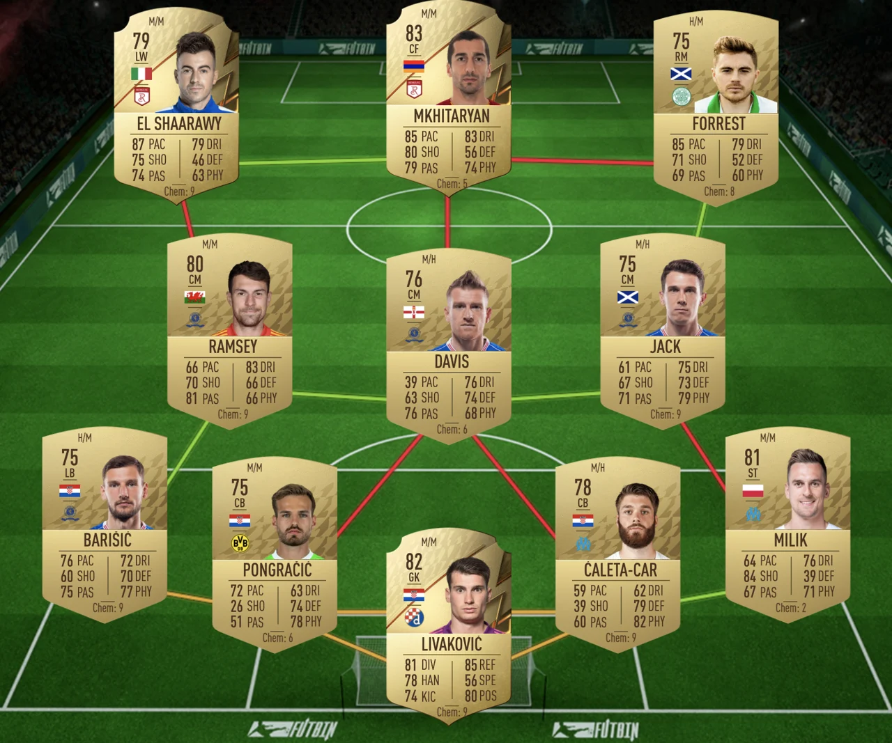 FIFA 22 Ultimate Team Marquee Matchups SBC Guide