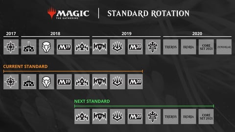 MTGA Standard Rotation