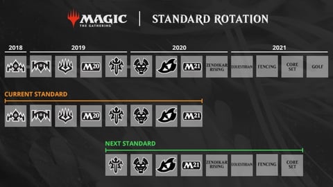 MTGA Standard rotation formats