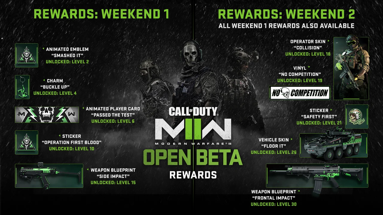 Recompensas de la beta de Modern Warfare 2