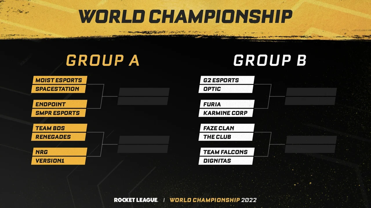 Rocket League RLCS World Championship 2022 all participants teams in Wildcard and Main Event