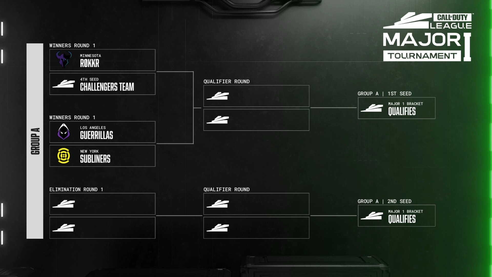 Major 1 Group A