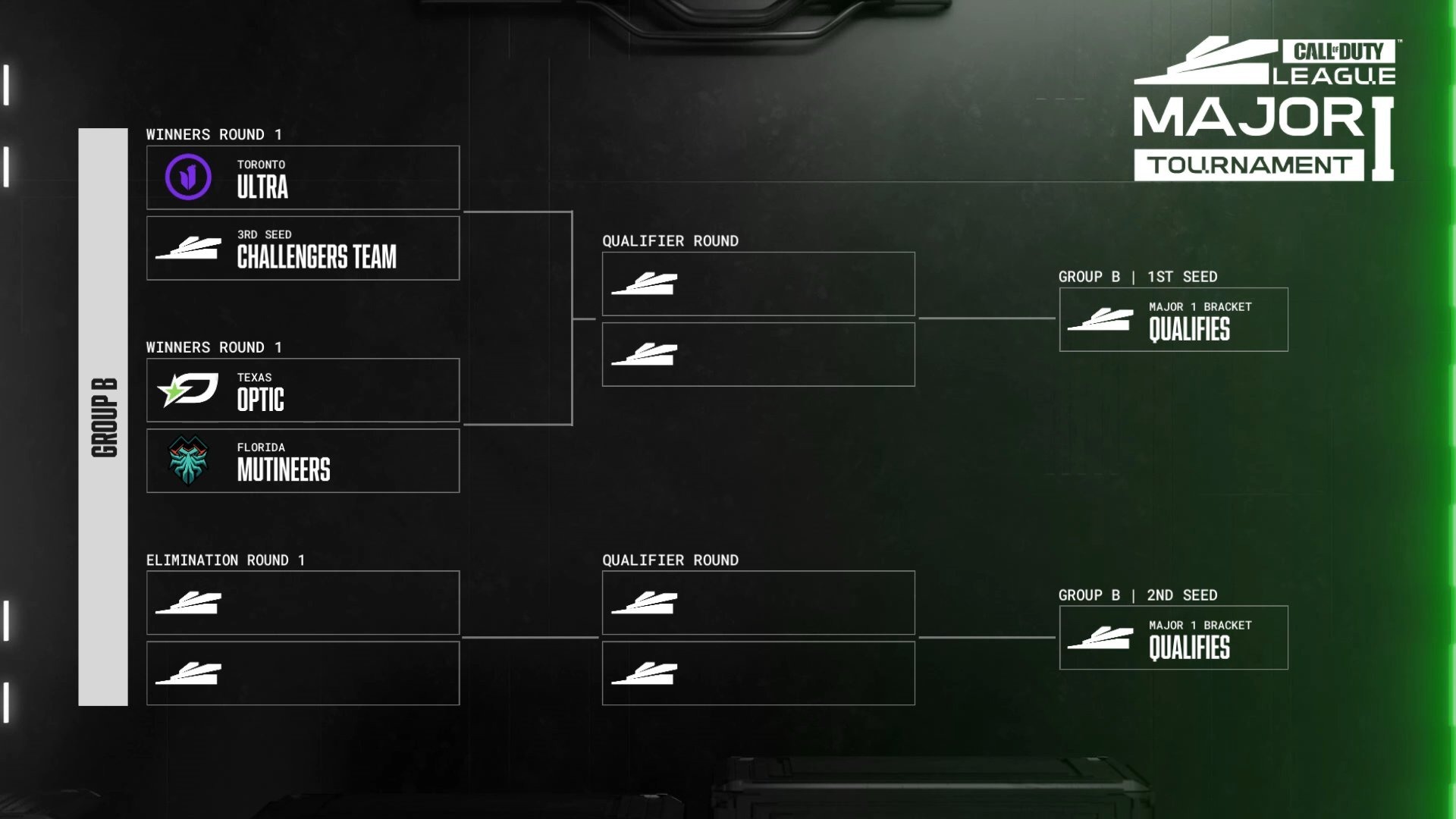 Major 1 Group B