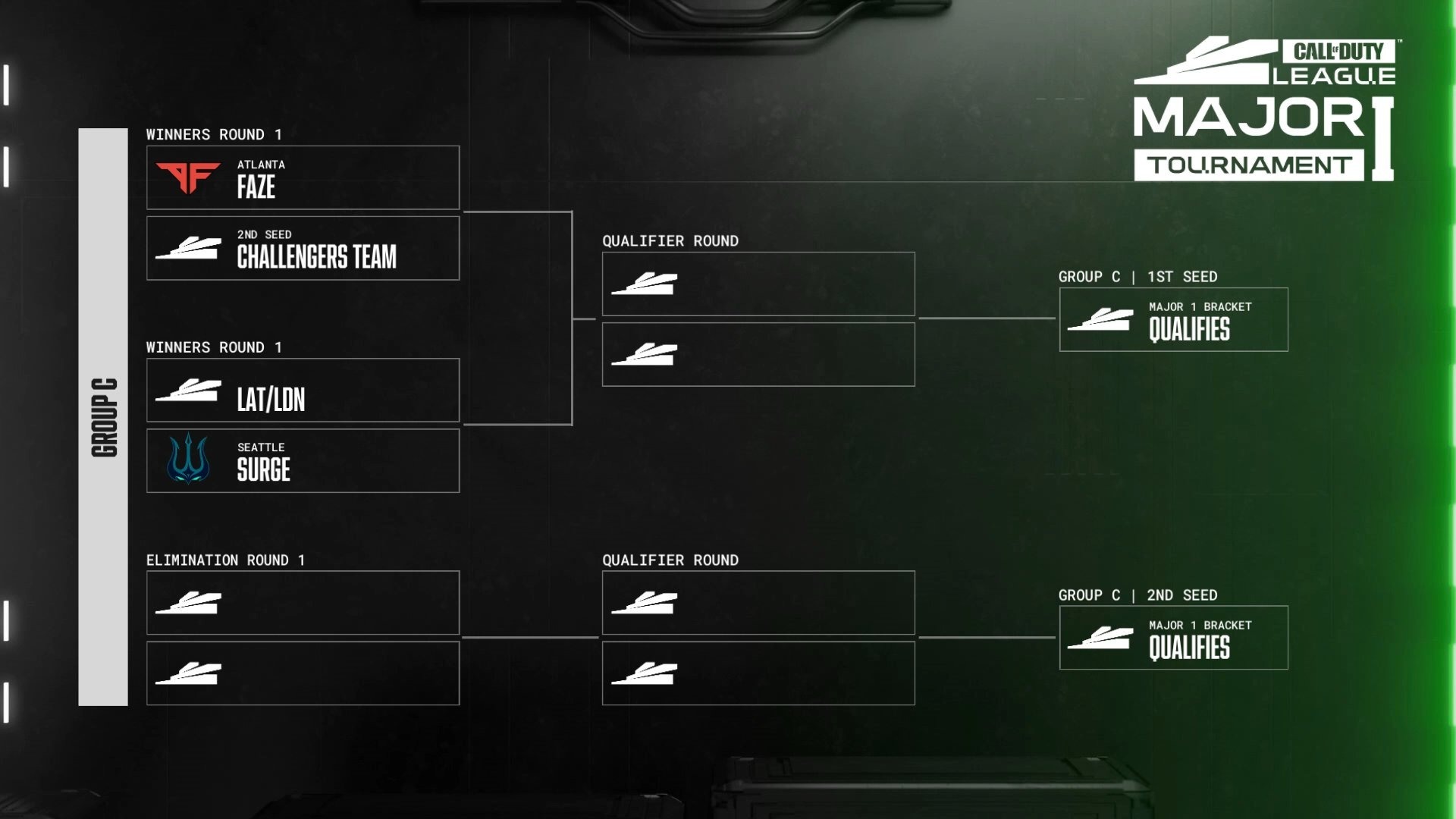 Major 1 Group C
