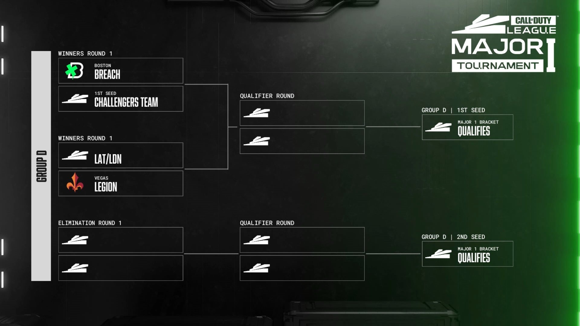 Major 1 Group D