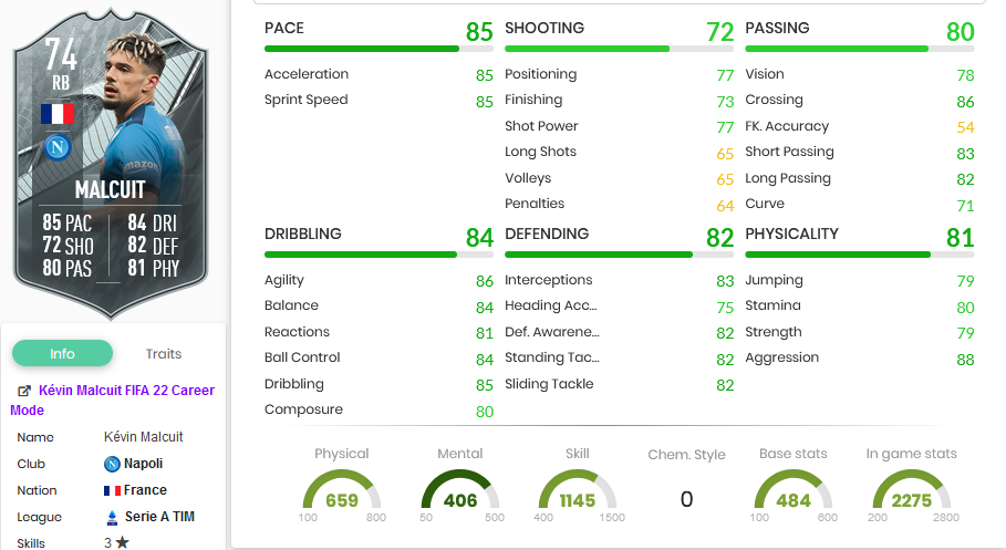 Malcuit Stats