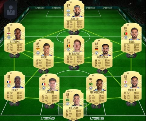 Man City Startelf FUT