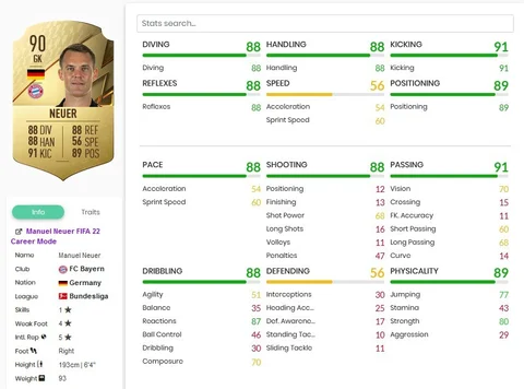 Manuel Neuer beste Spieler FIFA 22
