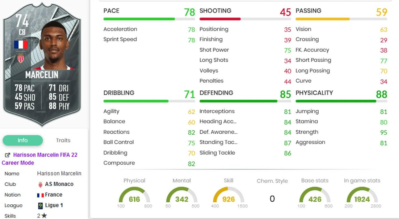 Harisson marcelin Stats