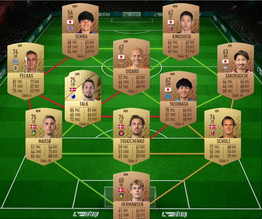 Marquee Matchup SBC