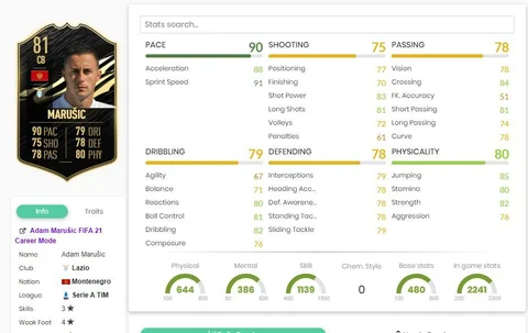 Marusic stats