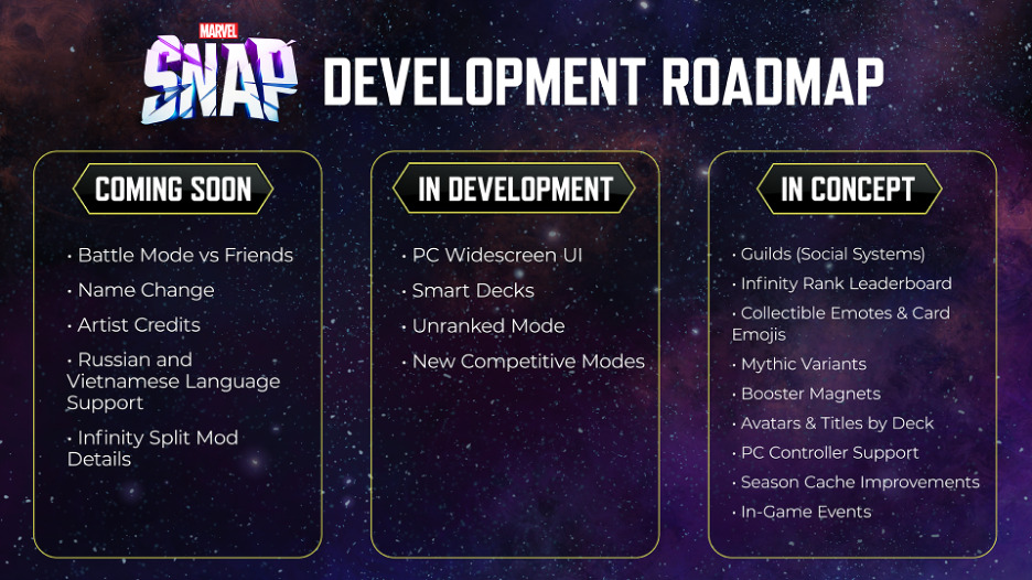 Marvel Snap Development Roadmap 2023 Guide Second Dinner