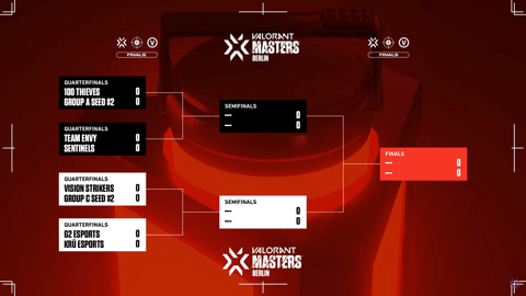 Masters Berlin Bracket