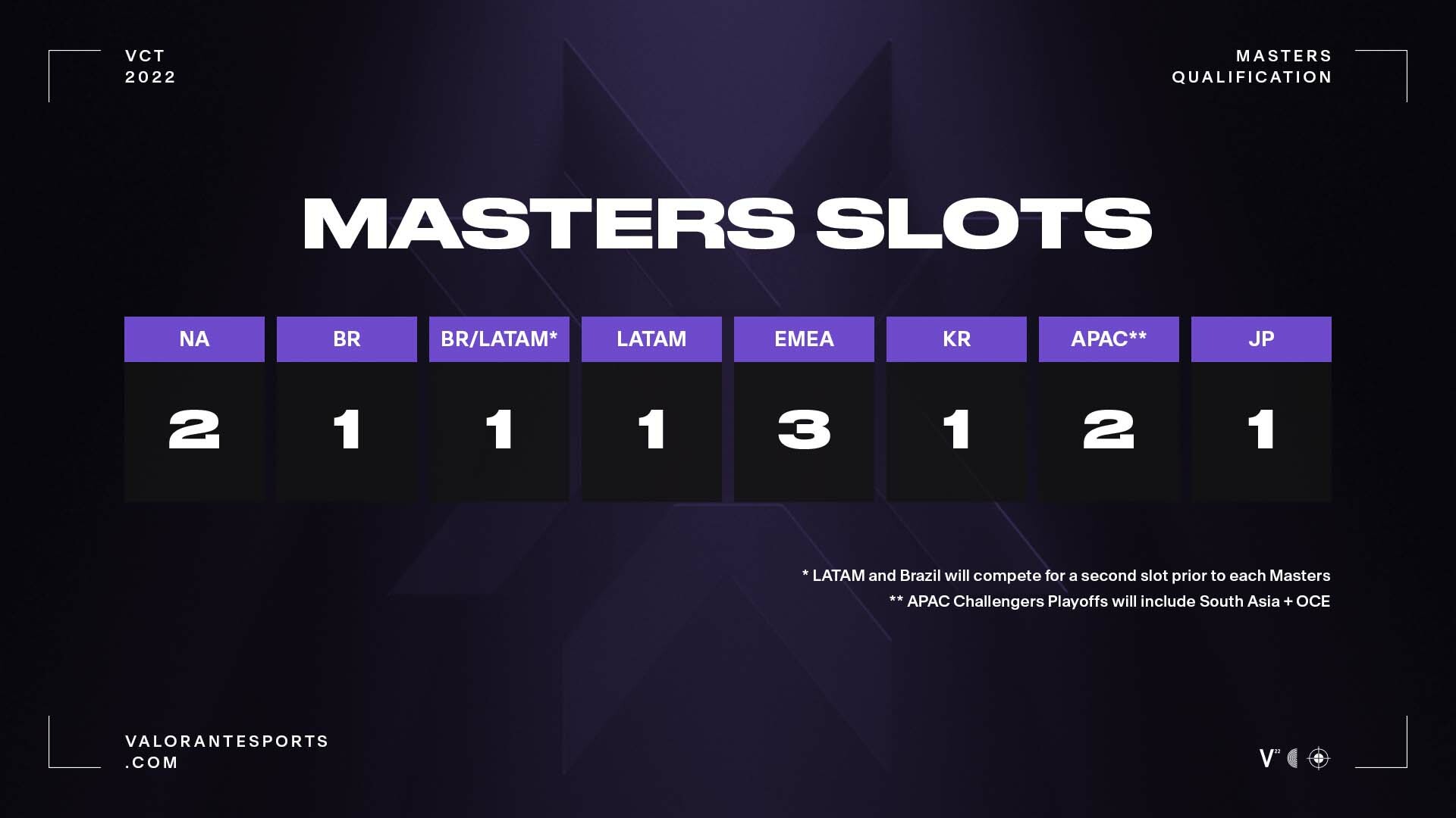 Masters slot 2