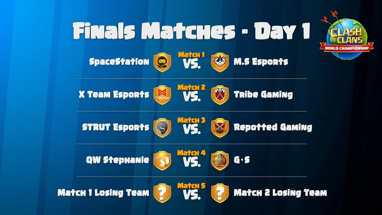 Clash of Clans World Championship Finals 2022 Day 1 Matches Results Supercell