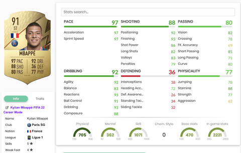 Mbappe Stats