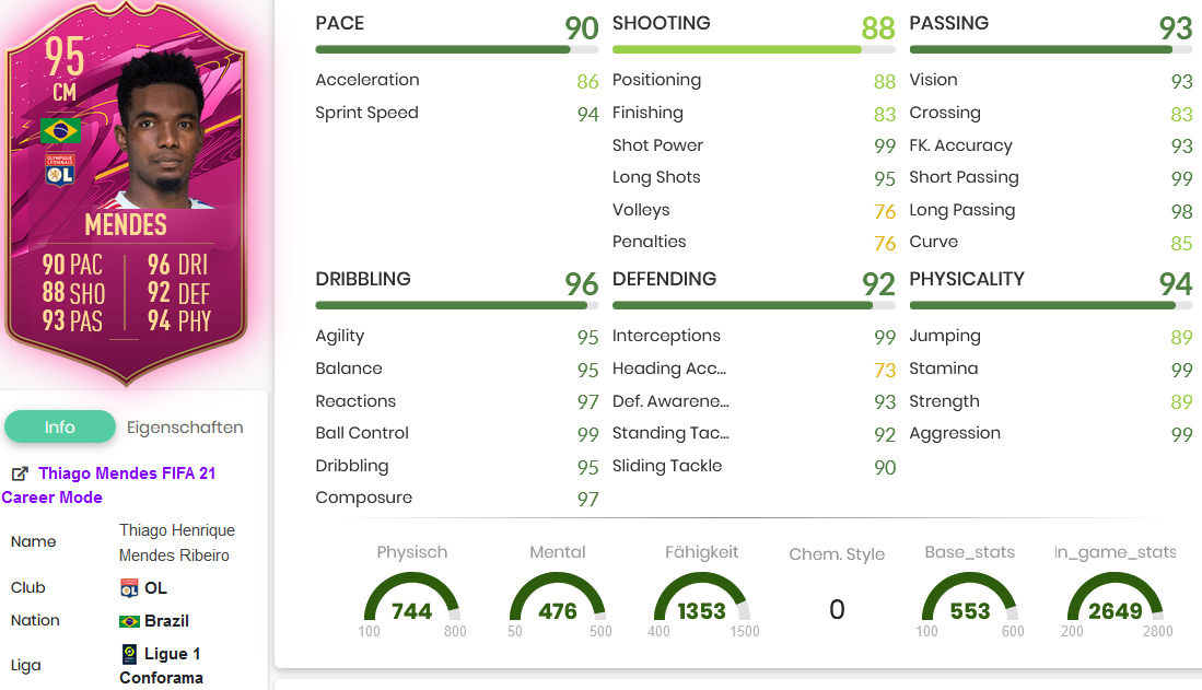 Mendes Stats