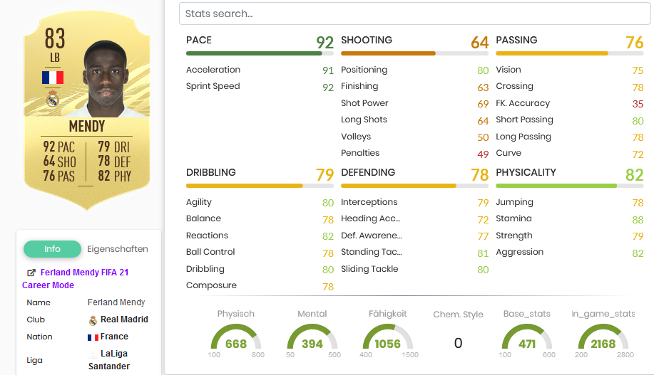 Mendy FIFA 21 OP
