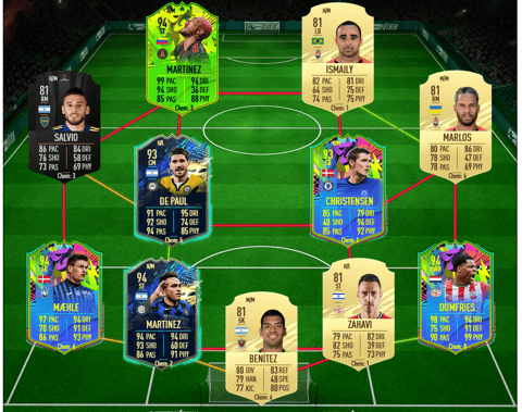 Messi 91 rated Squad