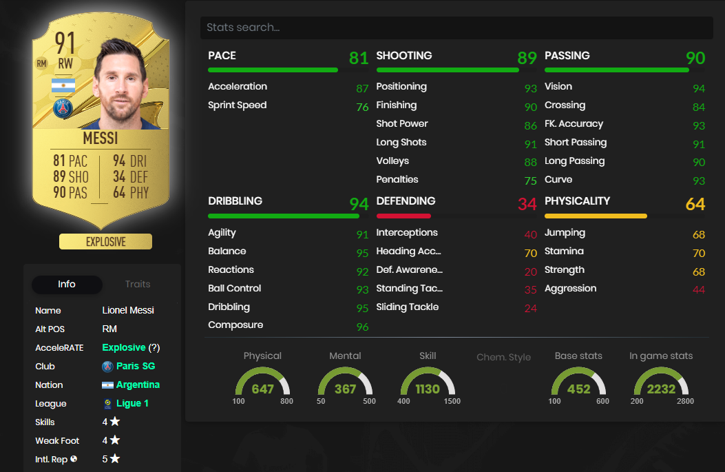 Lionel Messi FIFA 23