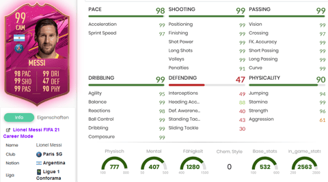 Messi FUTTIES stats