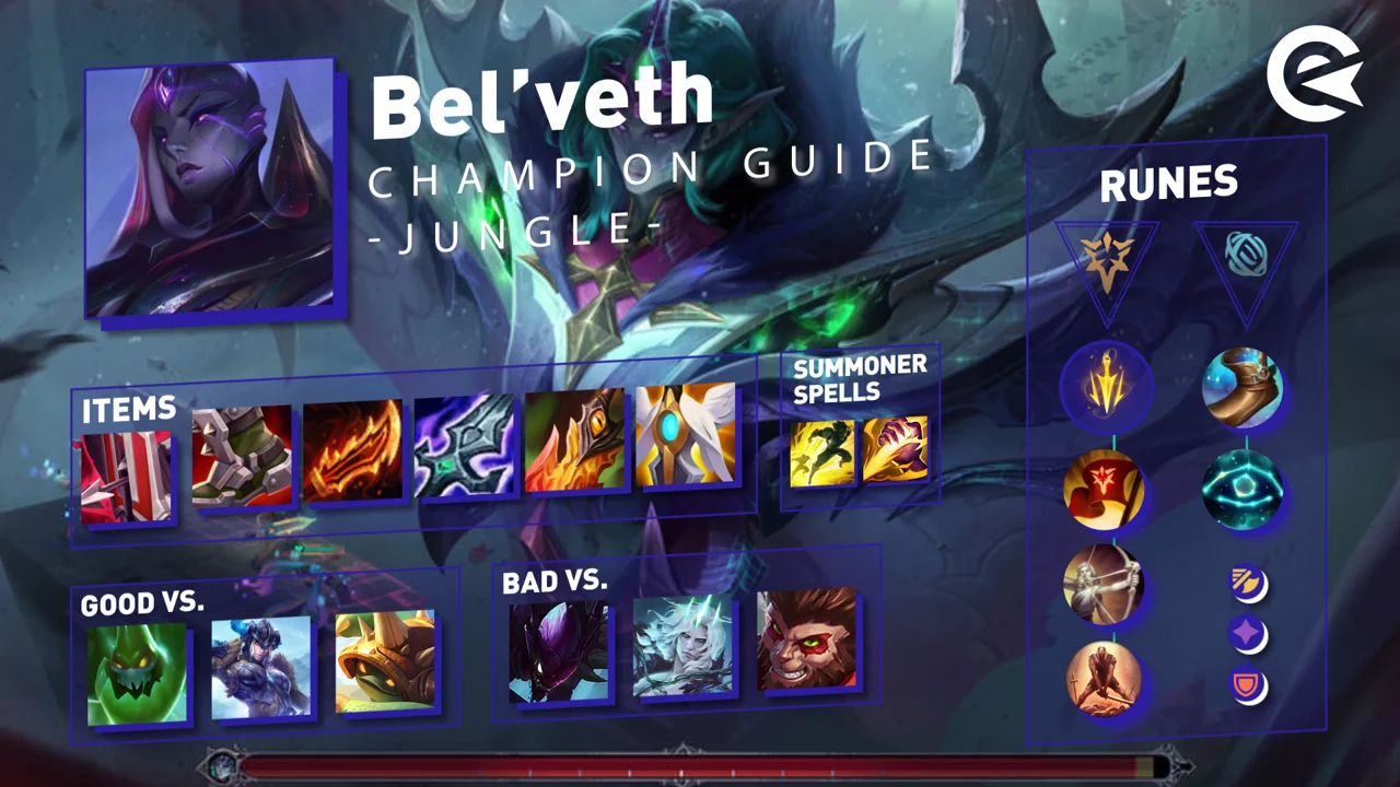 Bel'Veth Guide