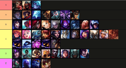 Mid Lane Tier List 12 16 EG