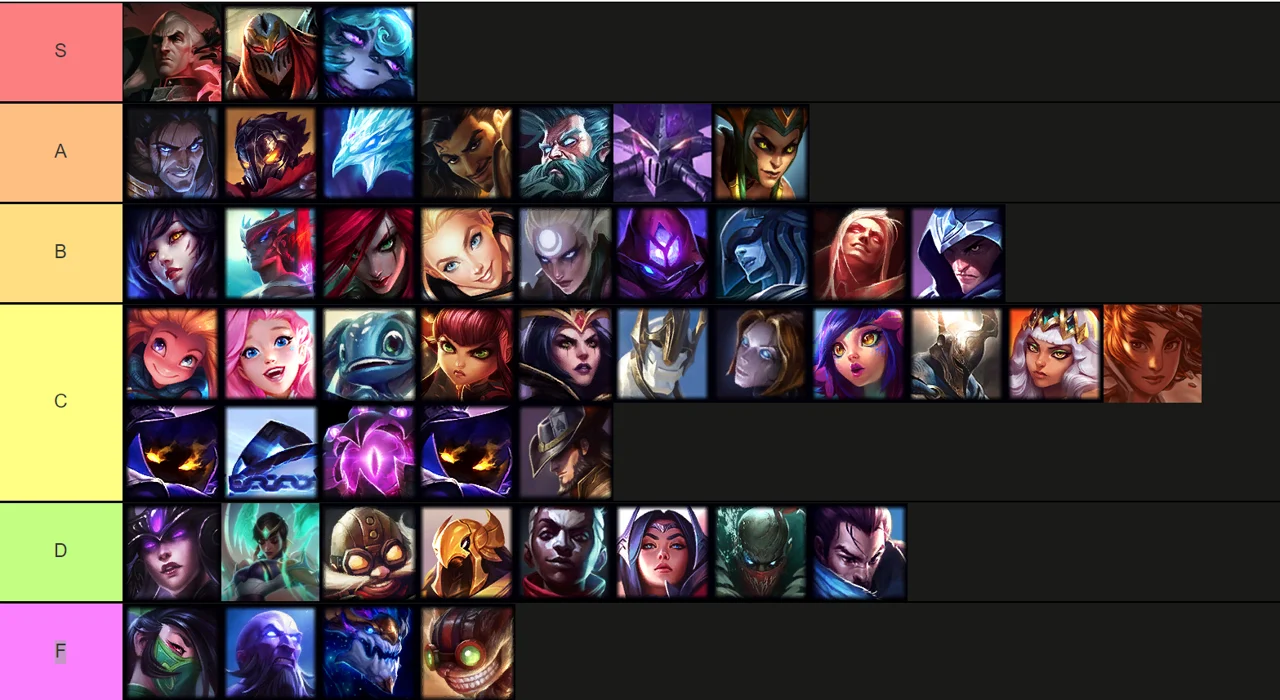 Mid Lane Tierlist 12.16