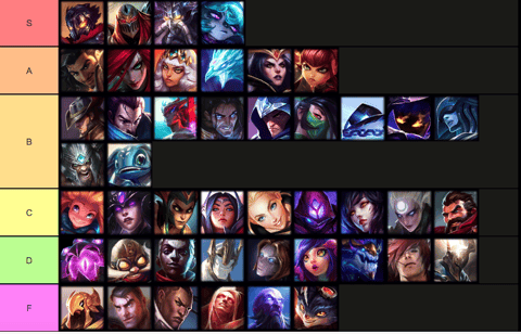 Mid Lane Tier List Patch 11 24 EG