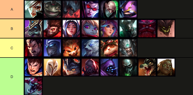Mid Patch Tier List 11 19