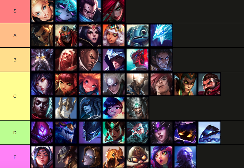 Mid Patch Tier List Mid Lane 11 22