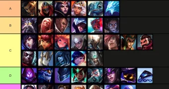 Mid Patch Tier List Mid Lane 11 22