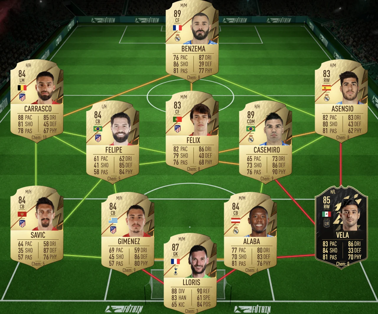 FIFA 22 Ultimate Team Mid oder Prime Icon Player Pick SBC Teams