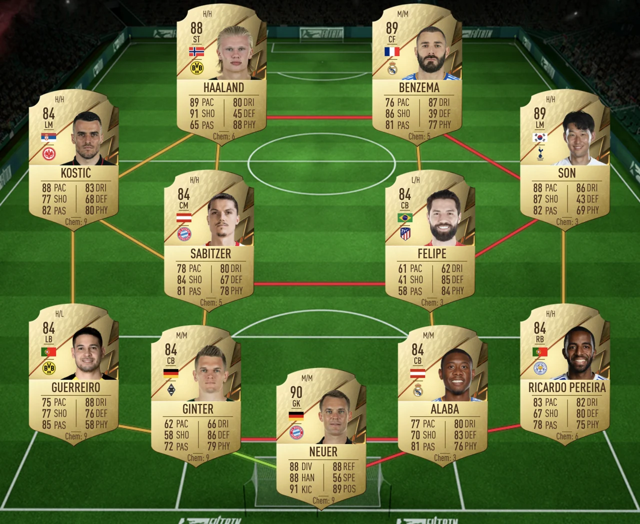 FIFA 22 Ultimate Team Mid oder Prime Icon Player Pick SBC Teams