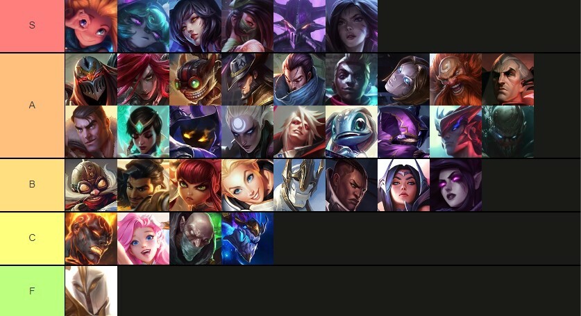 Mid Lane Tier List 4 4a